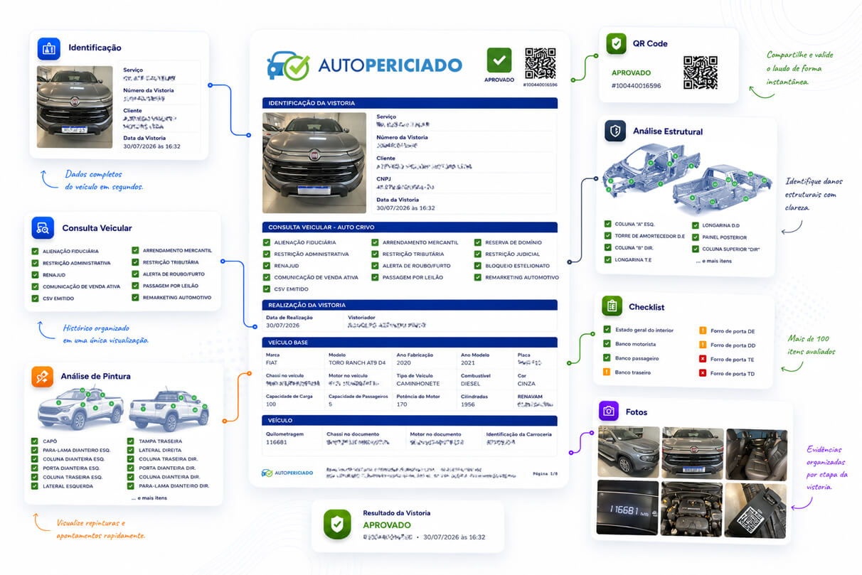 Laudo veicular em PDF Auto Periciado — checklist, fotos, análise de pintura, estrutura e consulta veicular